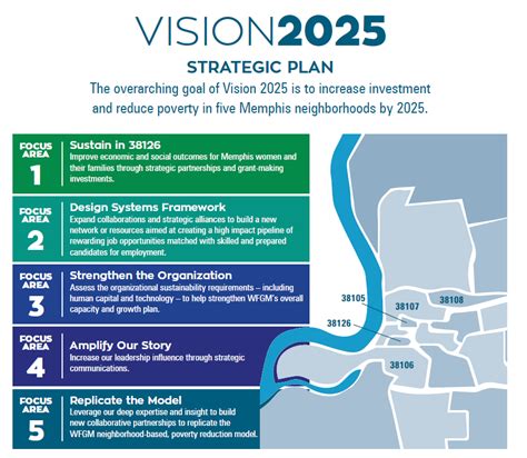 2025|A Guide to Project 2025